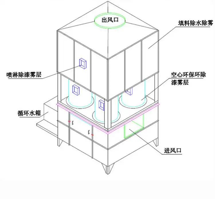 氣旋塔1.jpg