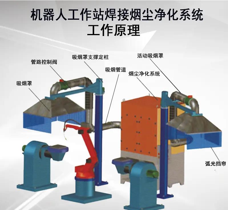 機器人工作站凈化器