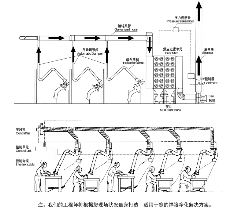 集中式焊煙凈化器系統